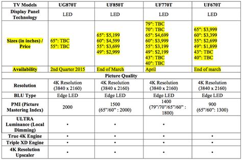 thunder tv price list